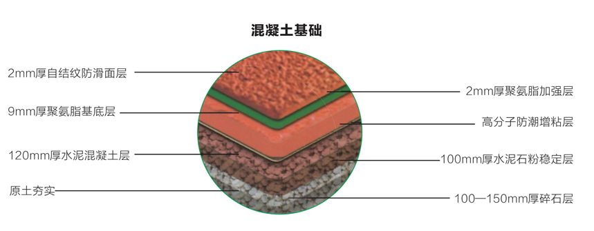 透气型塑胶跑道