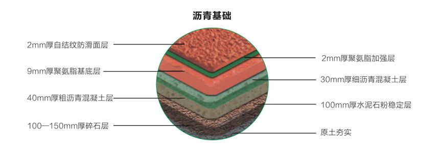 复合型塑胶跑道